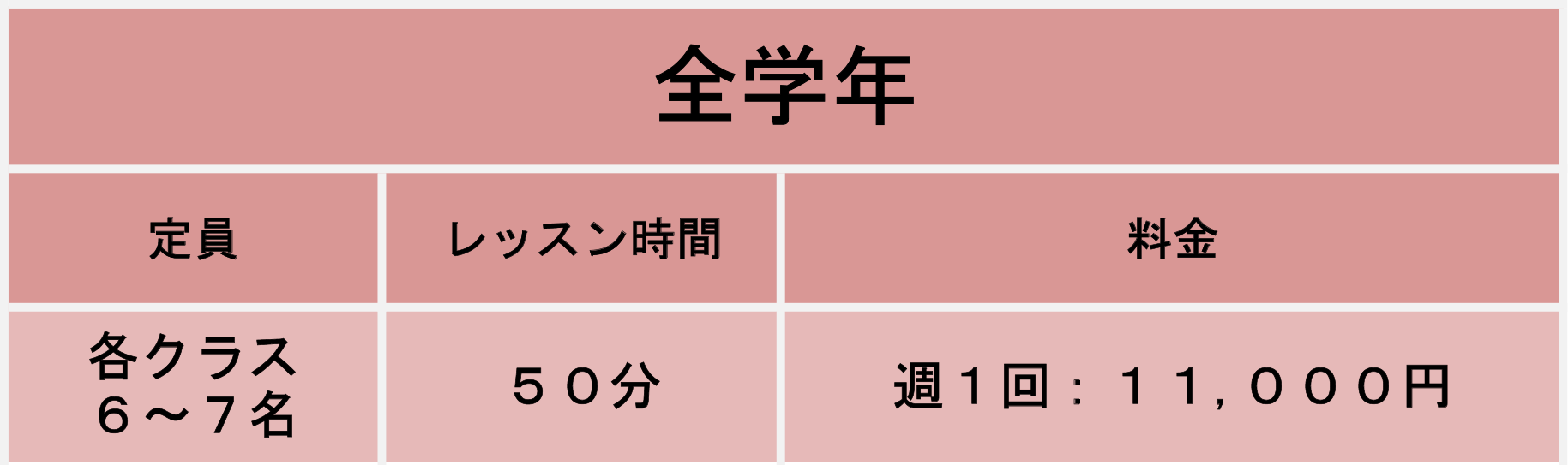 リップリーズイングリッシュスクール 月謝料金表 1